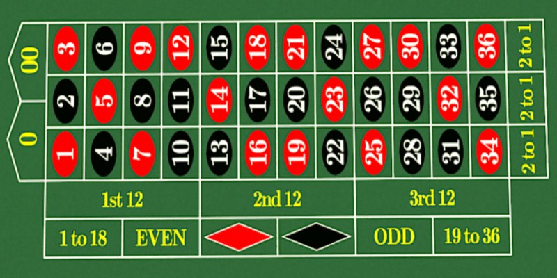 Roulette là siêu phẩm giải trí hấp dẫn của sảnh MG Casino Kubet77